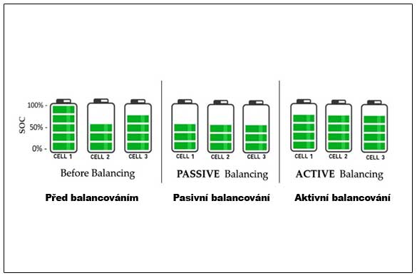 CLEVER CHARGING-BMS Active balancing BMS Active balancing