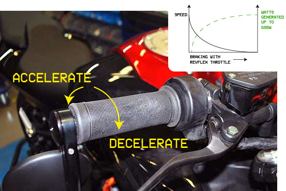 IMPROVED PERFORMANCE-Revflex throttle Revflex throttle